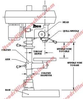 drilling-machine-selection